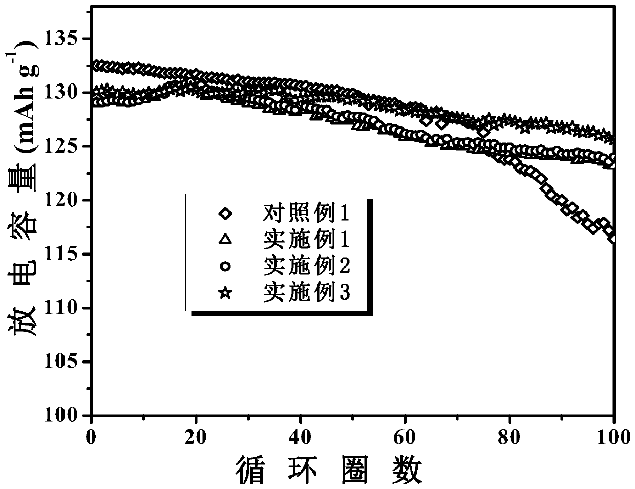 Preparation and application of a gel polymer electrolyte