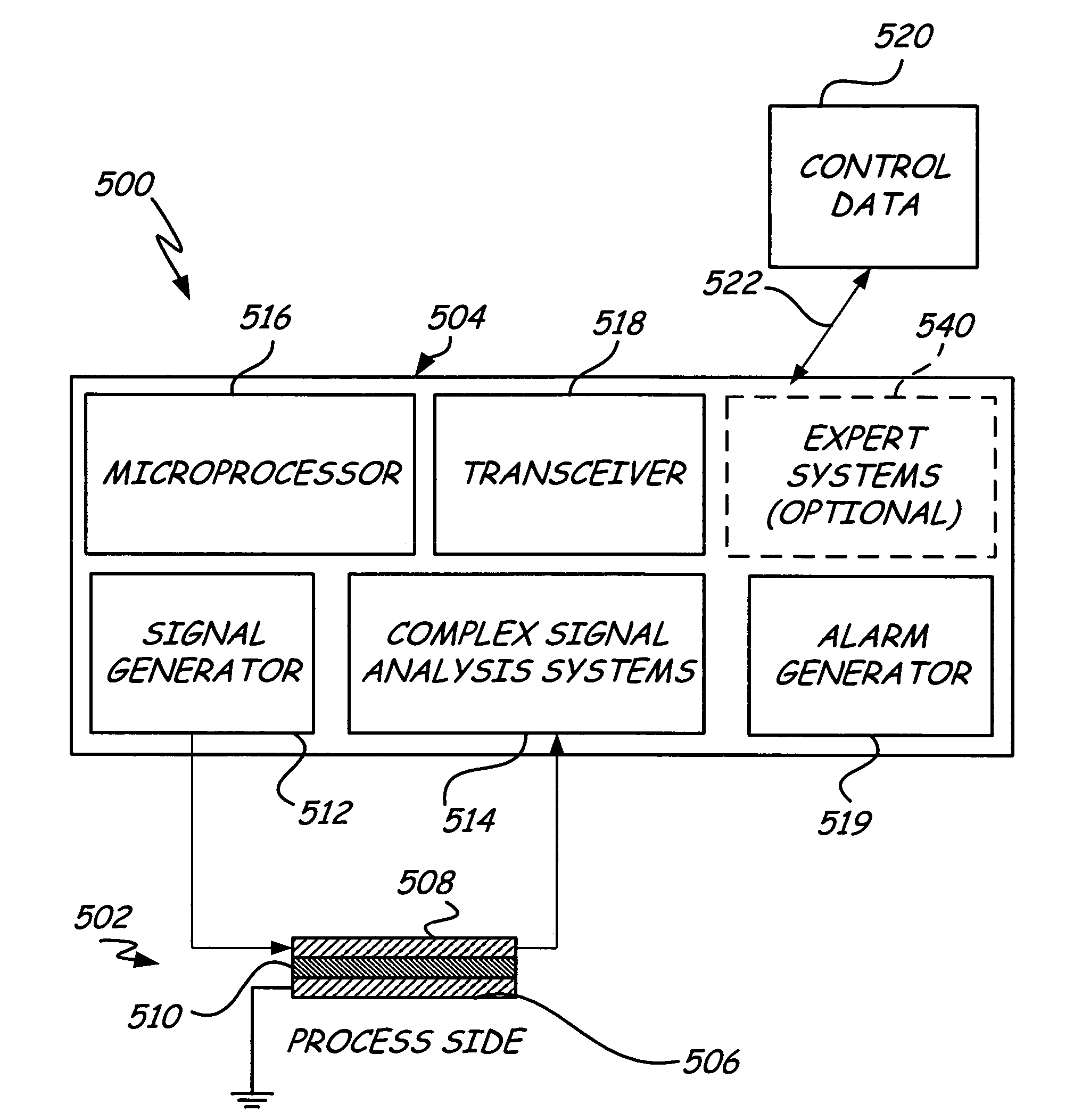Diagnostic system for detecting rupture or thinning of diaphragms