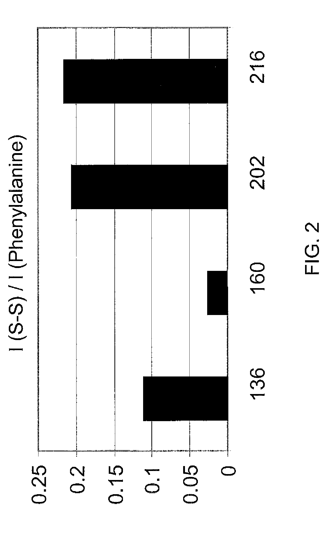 Method and apparatus for determination of bone fracture risk using raman spectroscopy