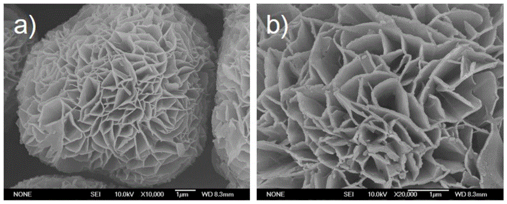 A kind of preparation method of loaded nanometer zero valent iron composite material