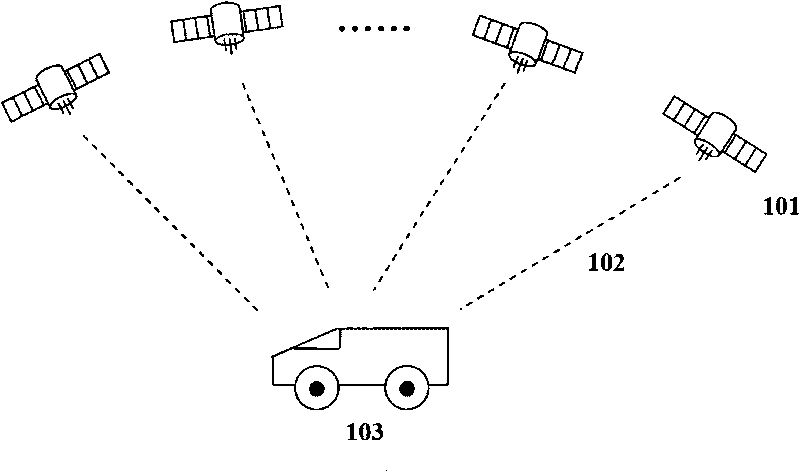 Method for preprocessing observed quantity of global positioning system receiver