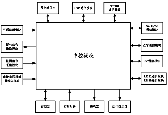 Dam monitoring terminal based on LORA Internet of Things