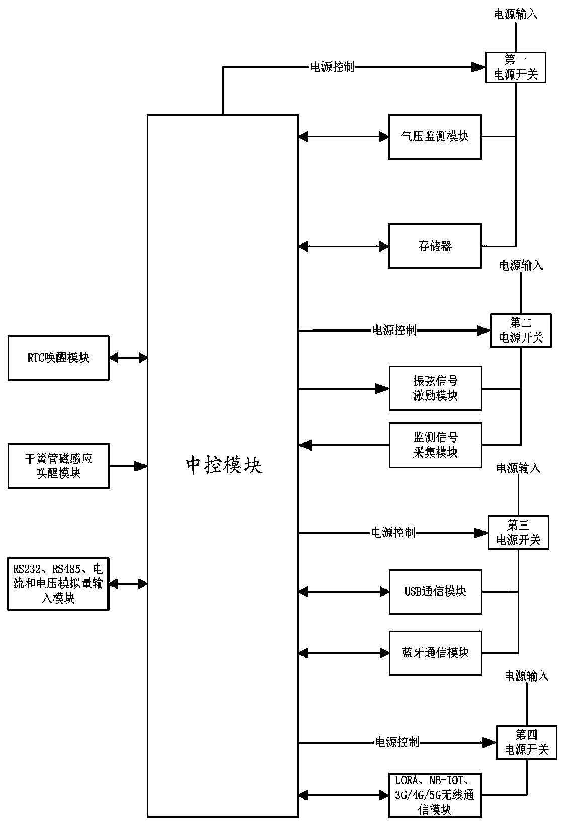 Dam monitoring terminal based on LORA Internet of Things