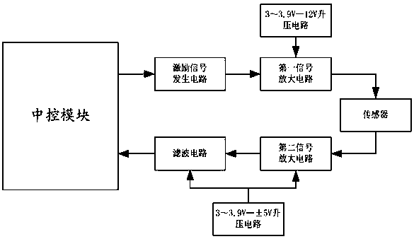 Dam monitoring terminal based on LORA Internet of Things