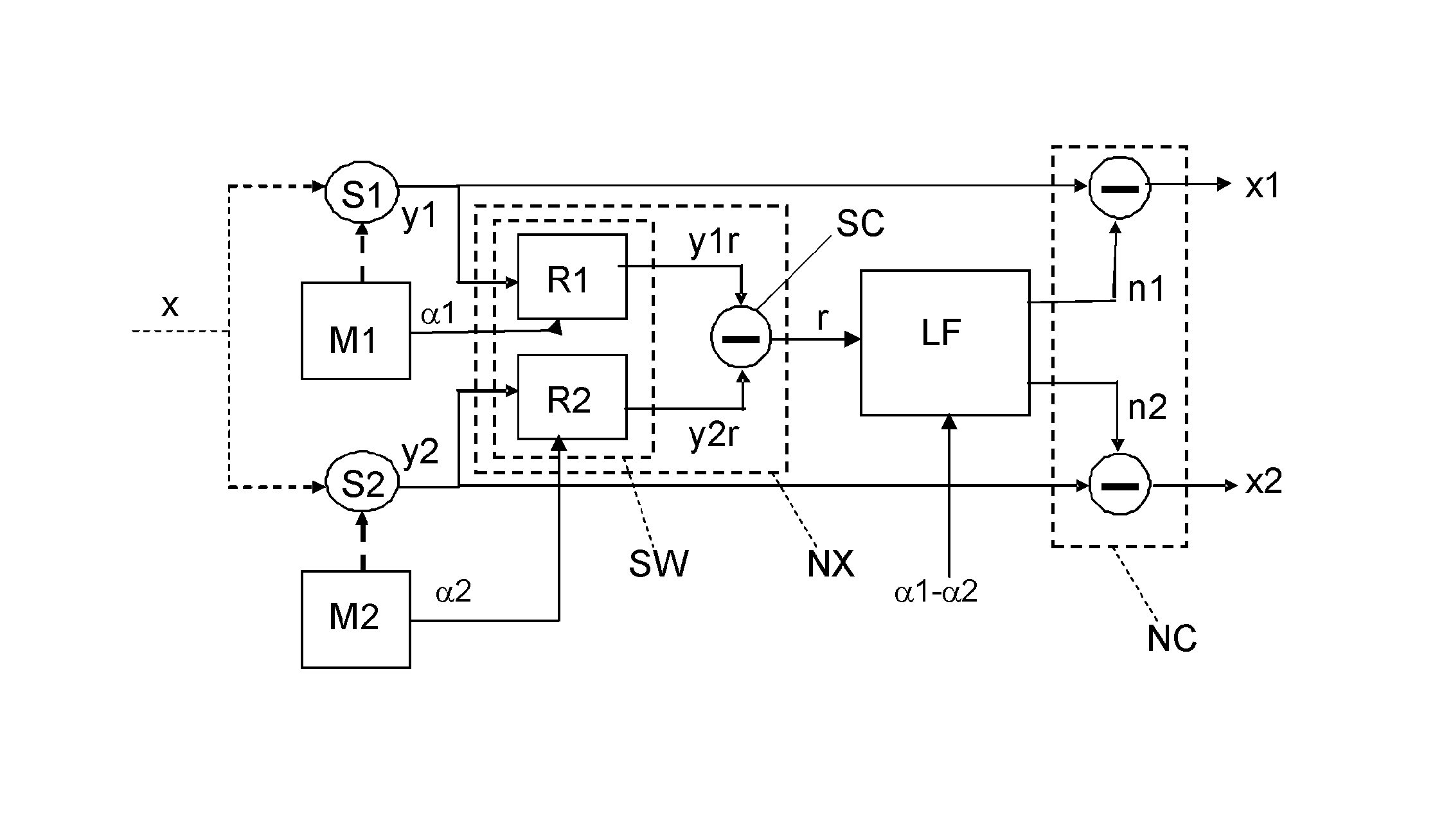 Measurement device and method for measuring