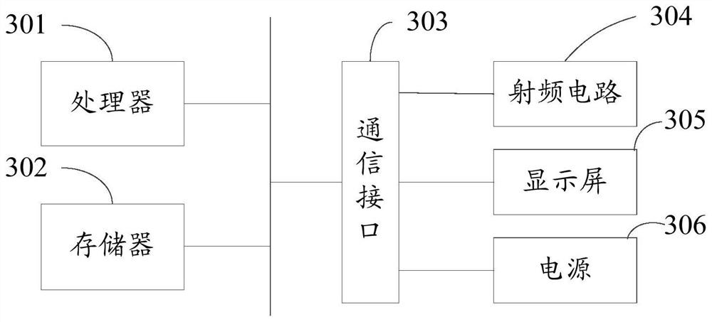 Network distribution method and device, terminal equipment and storage medium