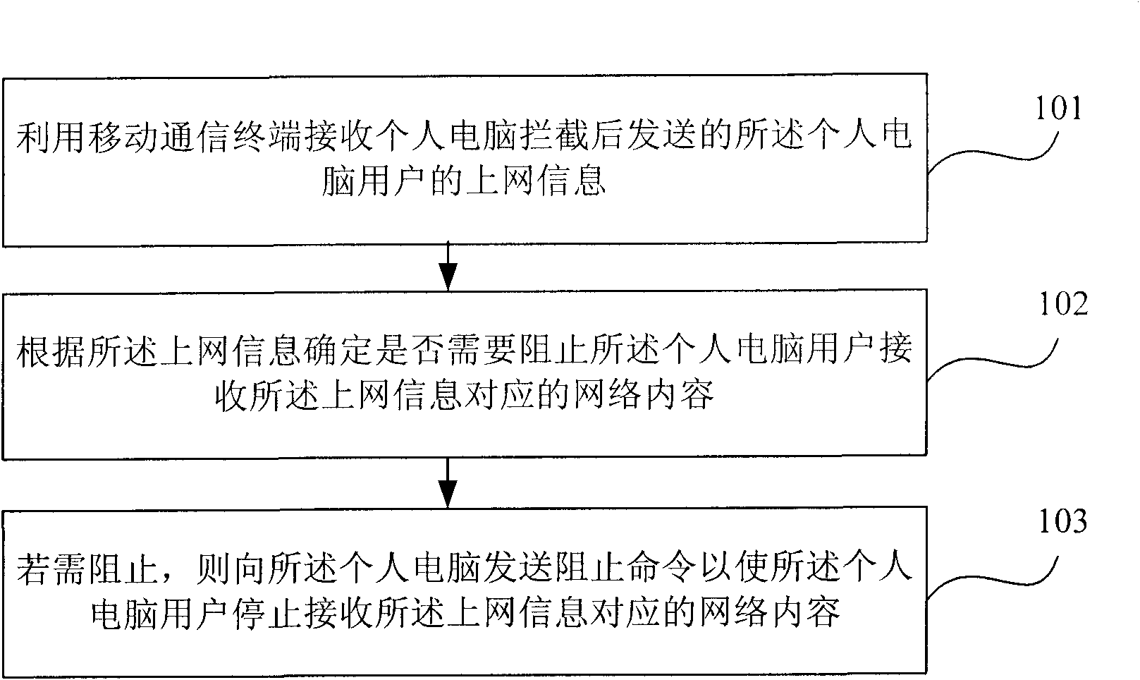 Personal computer monitoring method, mobile communication terminal and system