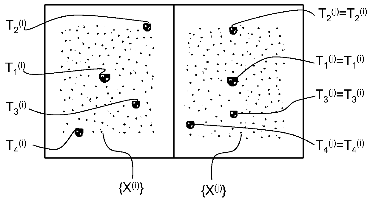 Registering of a scene disintegrating into clusters with visualized clusters