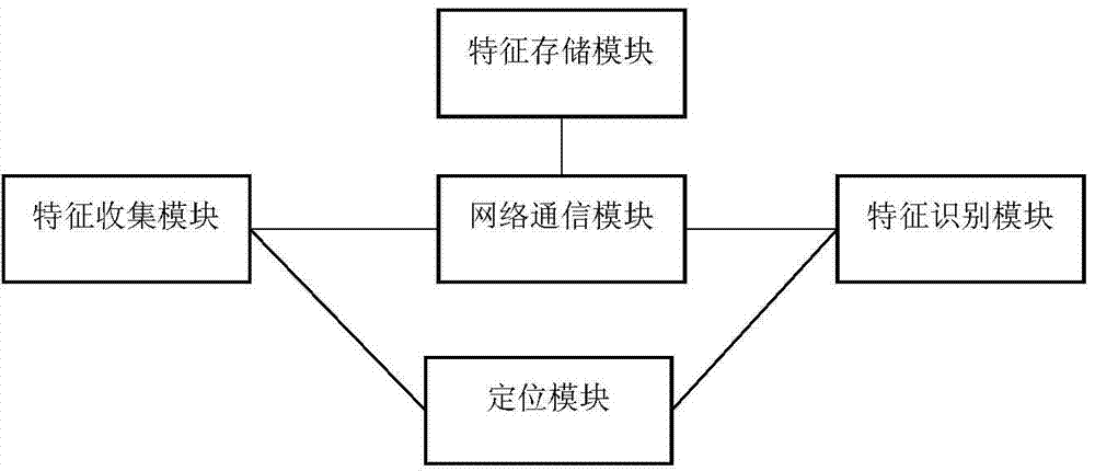 Intelligent scenic spot and scenery recognition system and method oriented to mobile terminal
