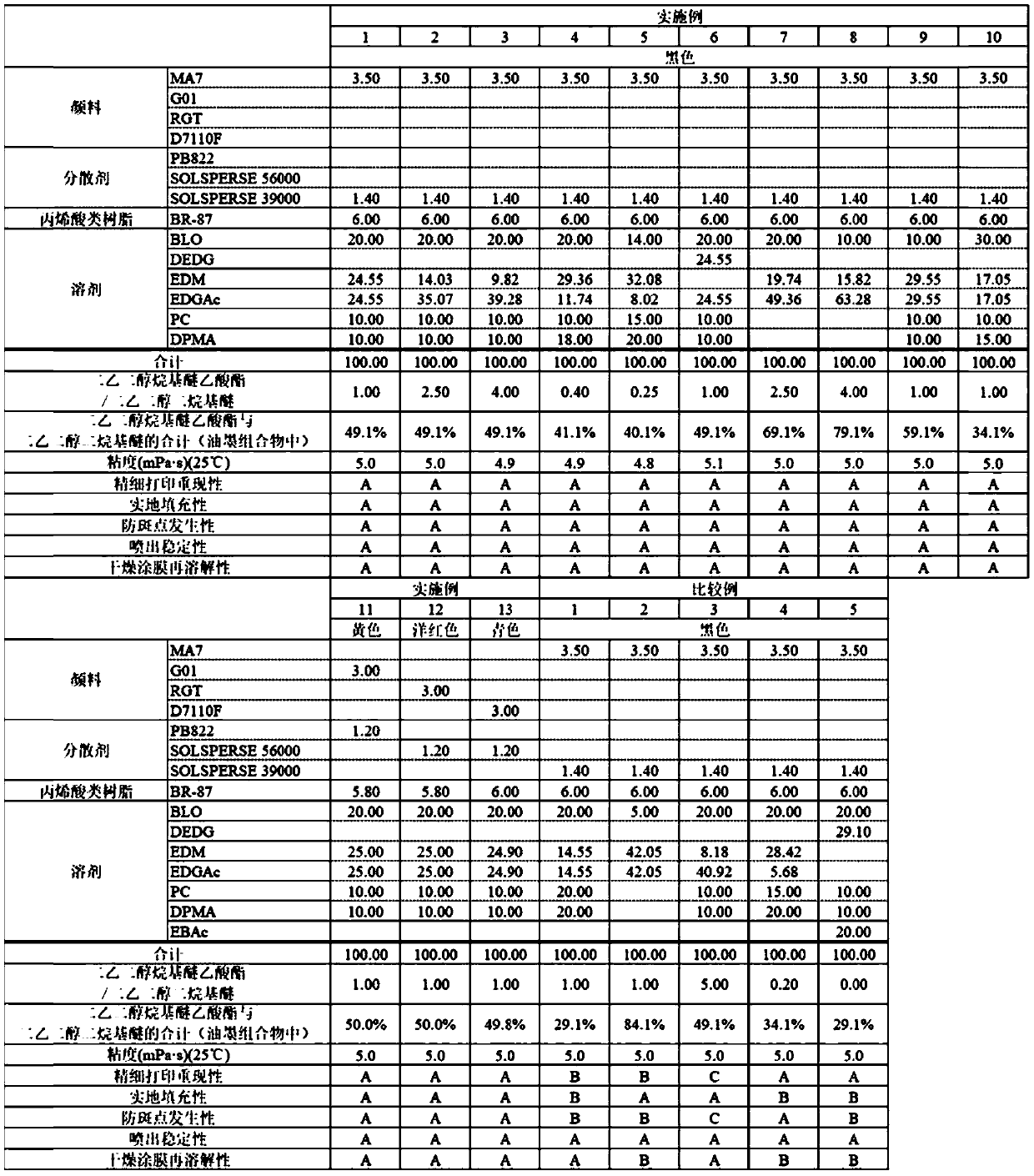 Non-aqueous inkjet ink composition