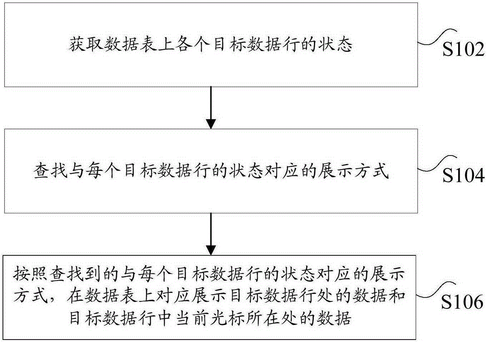 Data state display method and device