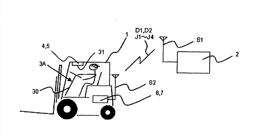Fork truck and running management system of fork truck