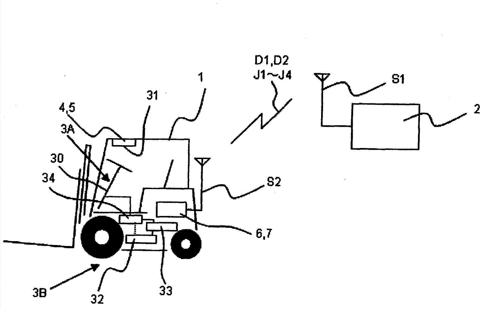 Fork truck and running management system of fork truck