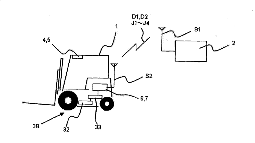 Fork truck and running management system of fork truck