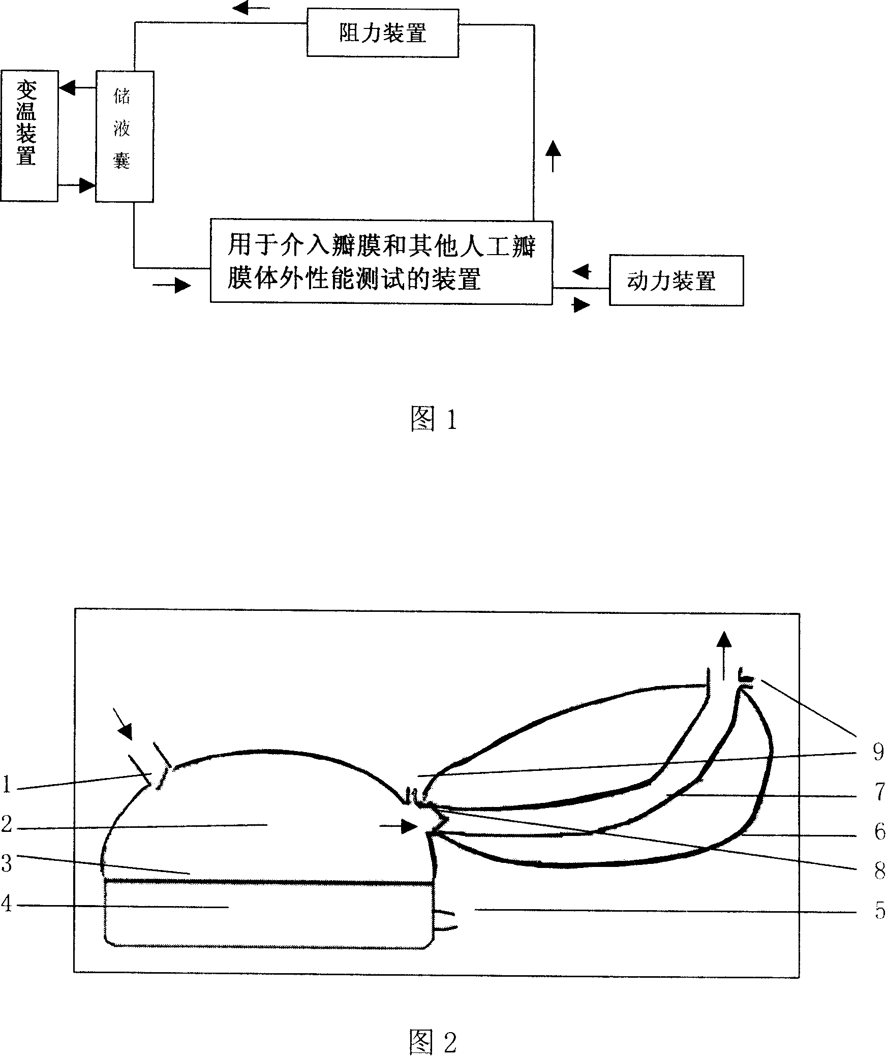 Device for testing external performance of interventional valve and other artificial valve