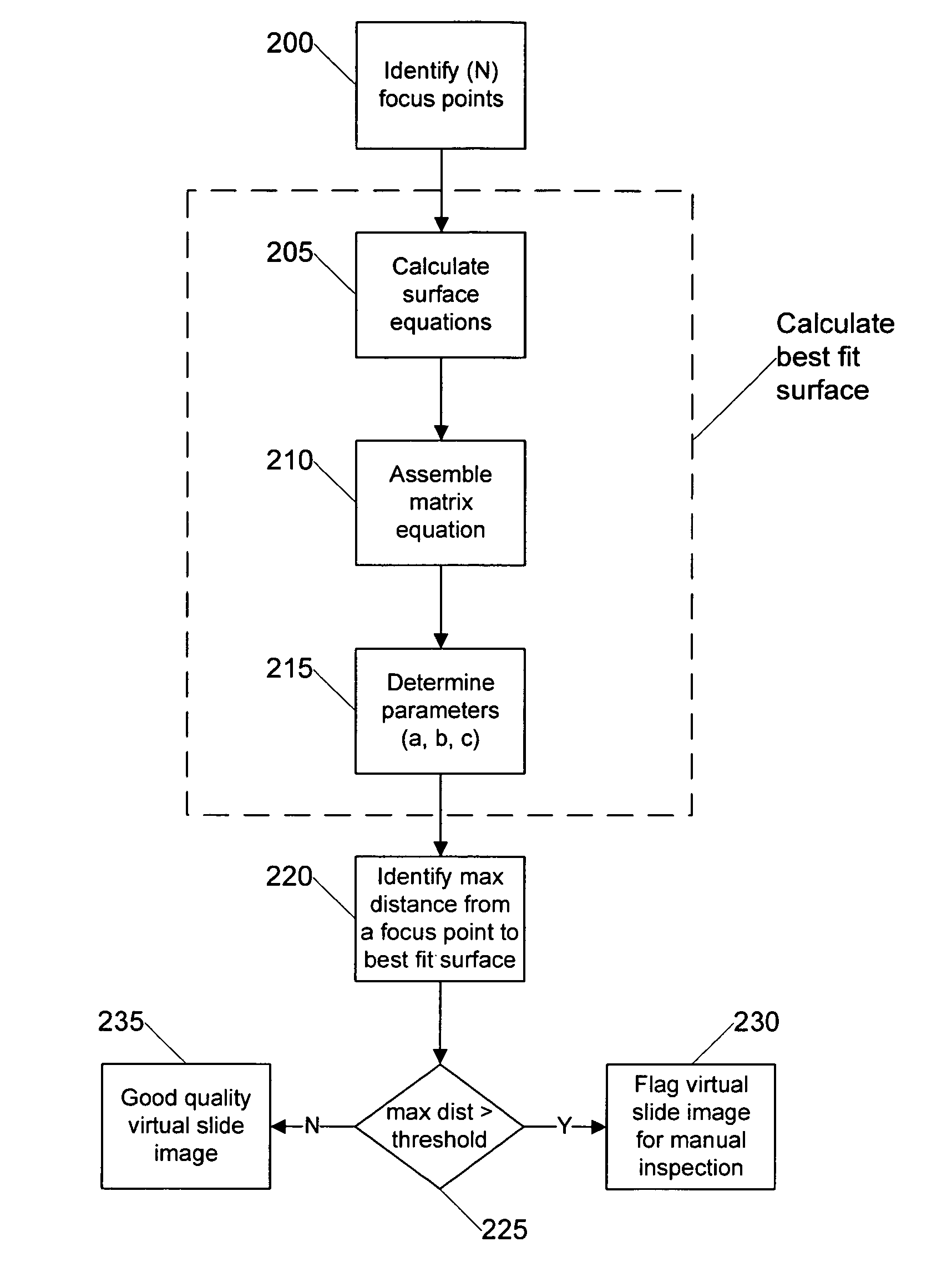 System and method for assessing virtual slide image quality