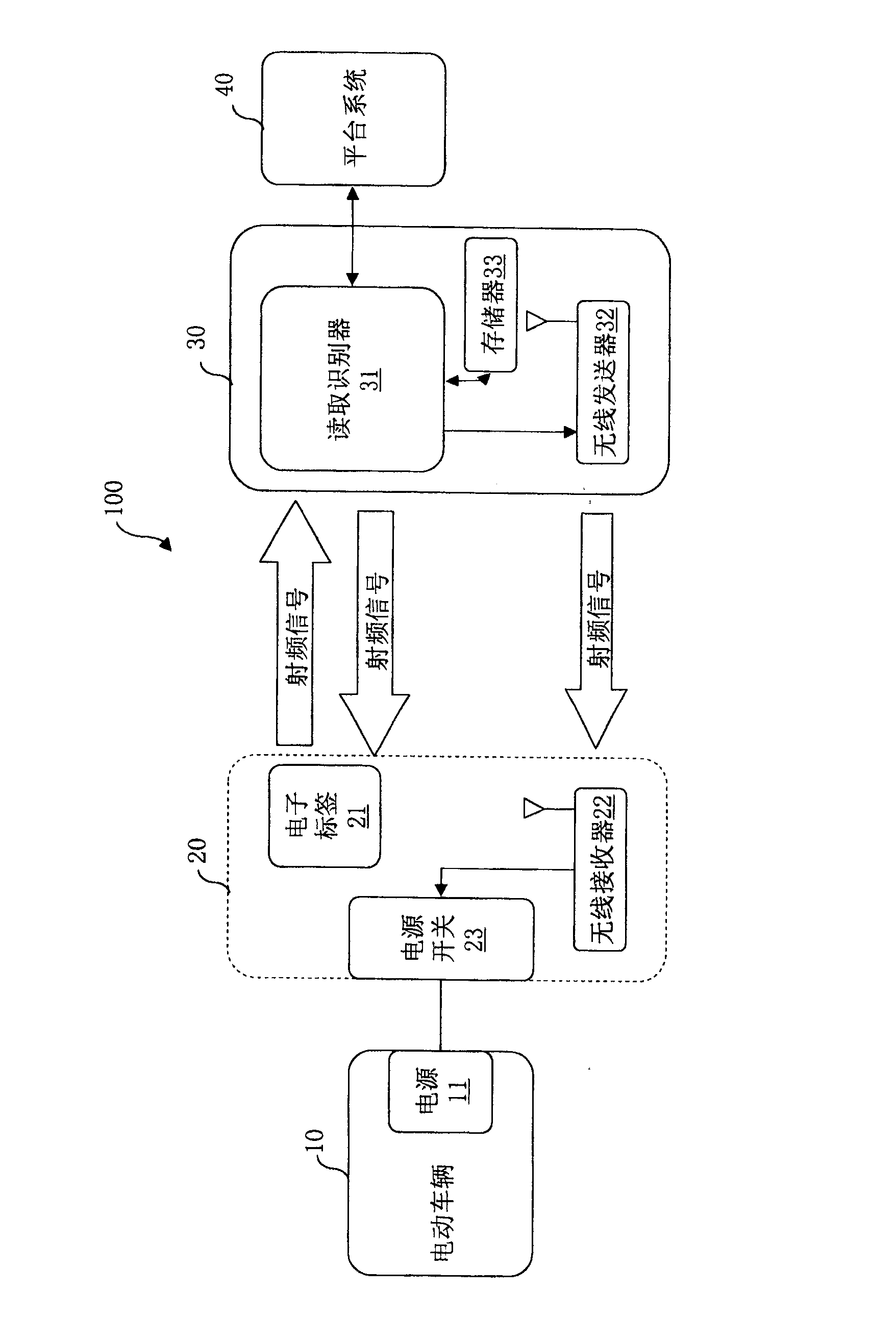 Electric vehicle power management system and method