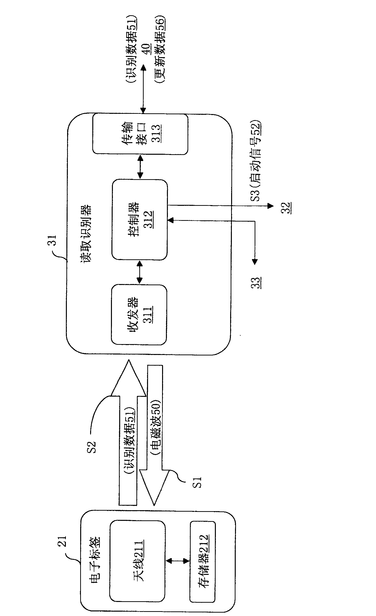 Electric vehicle power management system and method