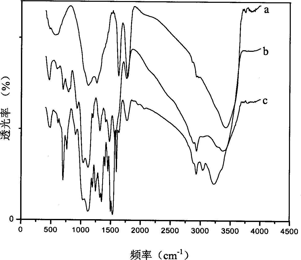 Process for preparing nano polymer chelating agent contg. thioureido