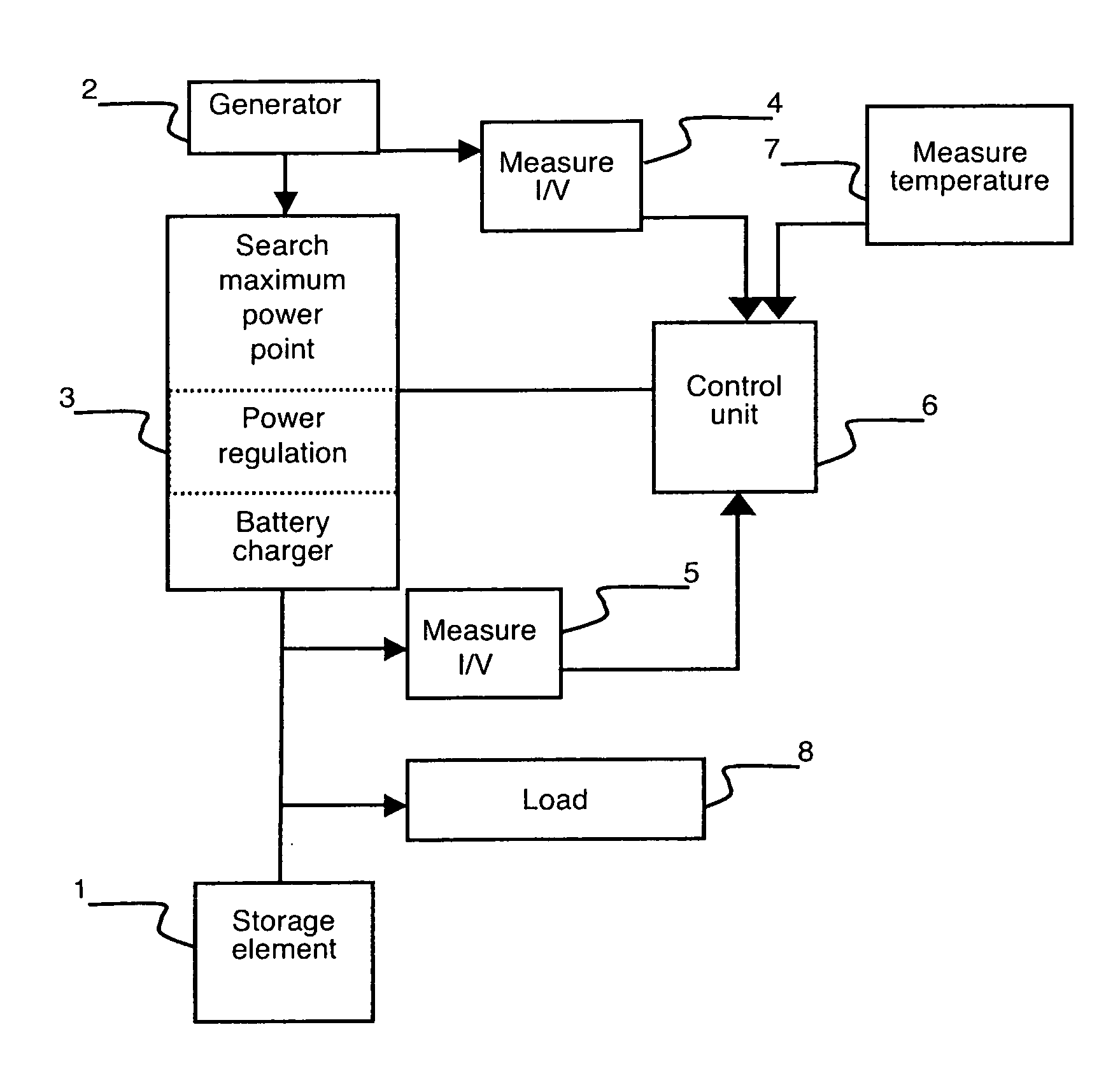 Method of diagnosing defective elements in a standalone system, powered by an intermittent power source