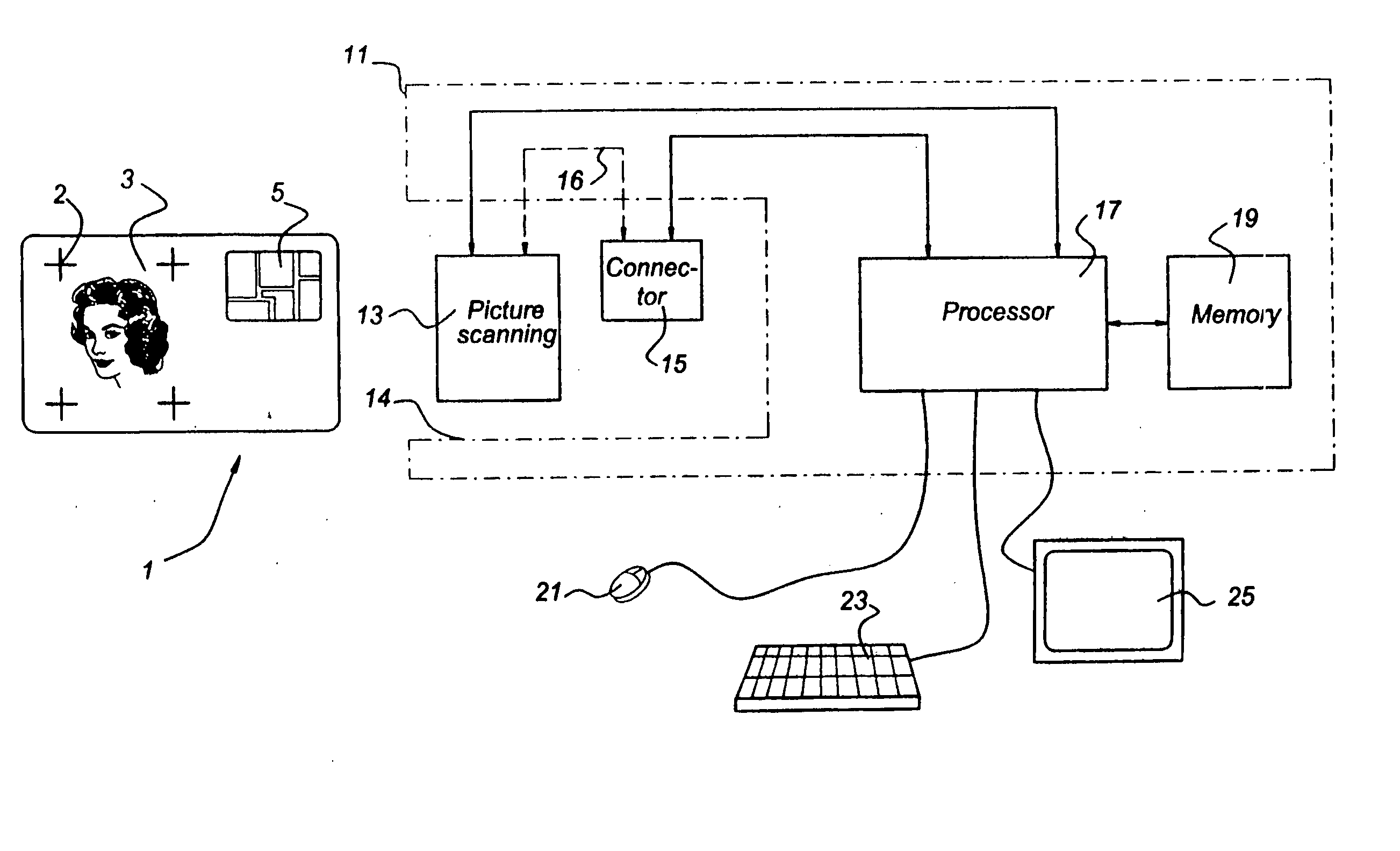 Secure photo carrying identification device, as well as means and method for authenticating such an identification device