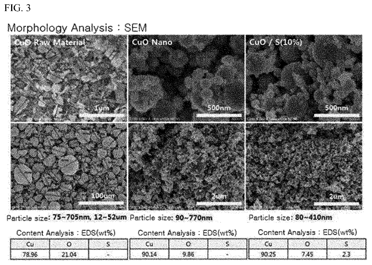 Method for synthesizing copper sulfide nano powder using plasma synthesis