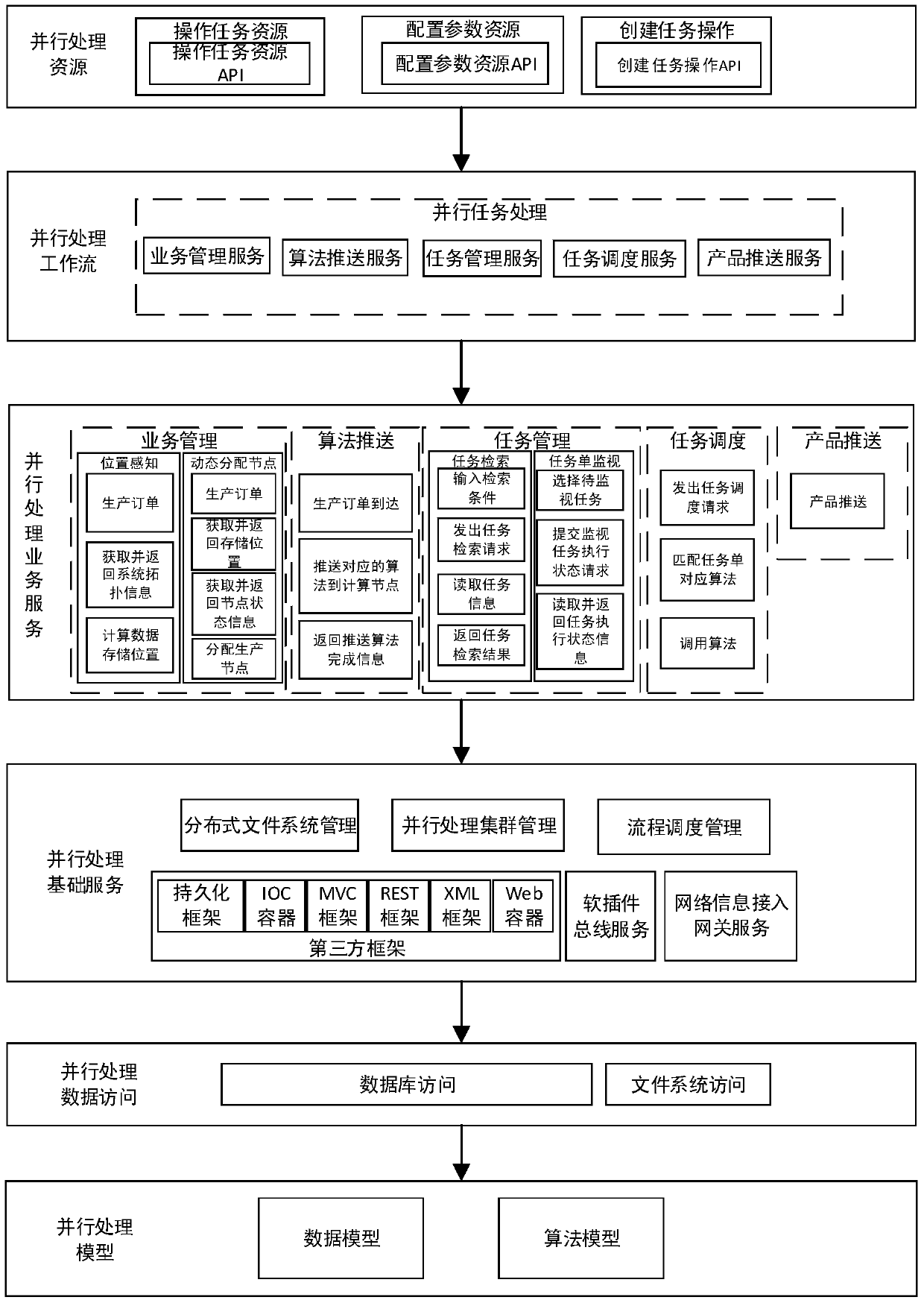 A system and method for parallel processing of multi-source remote sensing satellite data based on algorithm classification