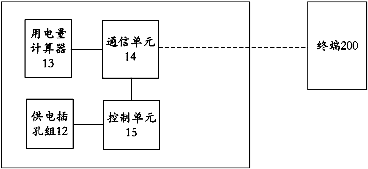 Socket equipment provided with remote monitoring terminal