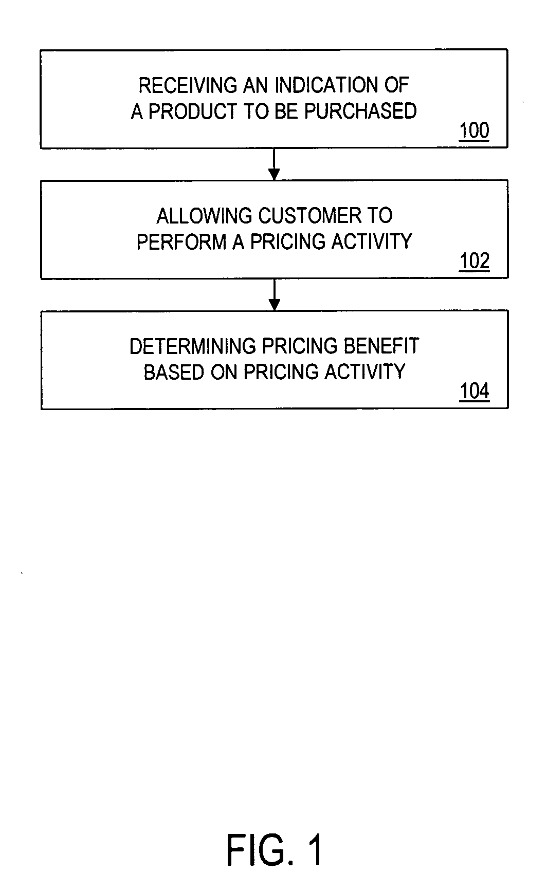 Method for allowing a customer to obtain a discounted price for a transaction and terminal for performing the method