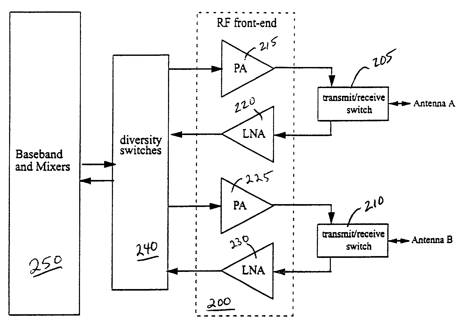 Method and apparatus for signal power loss reduction in RF communication systems
