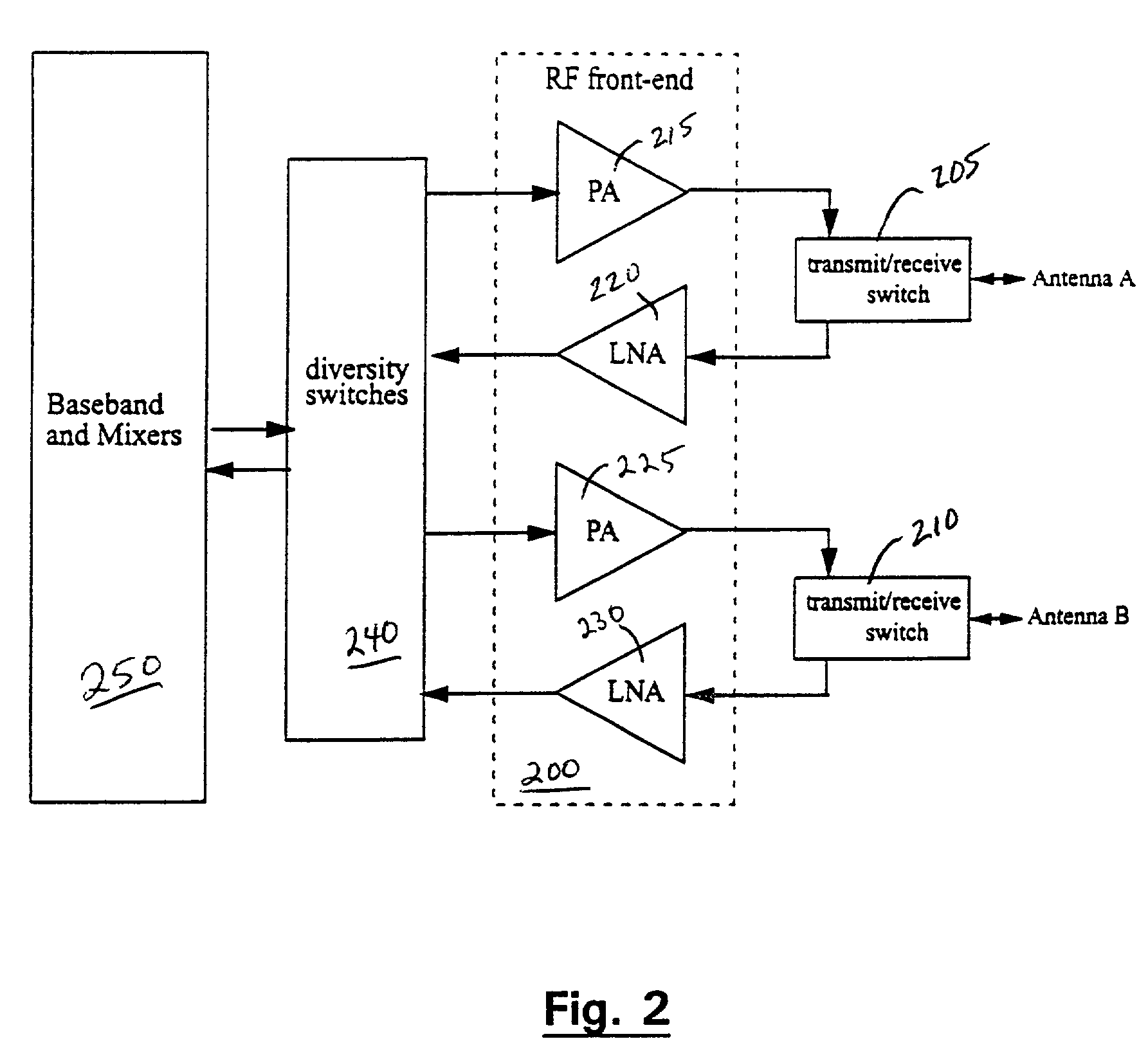 Method and apparatus for signal power loss reduction in RF communication systems