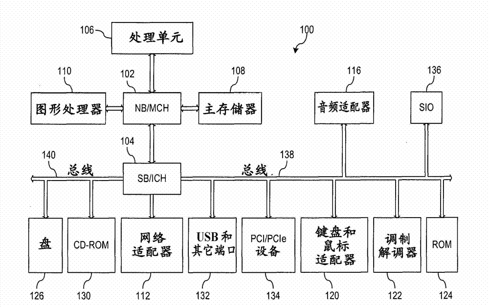 Method and system for direct memory address for solid-state drives