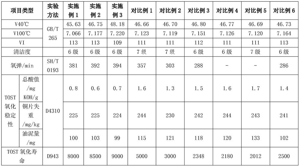 Clean type long-service-lifetime hydraulic oil