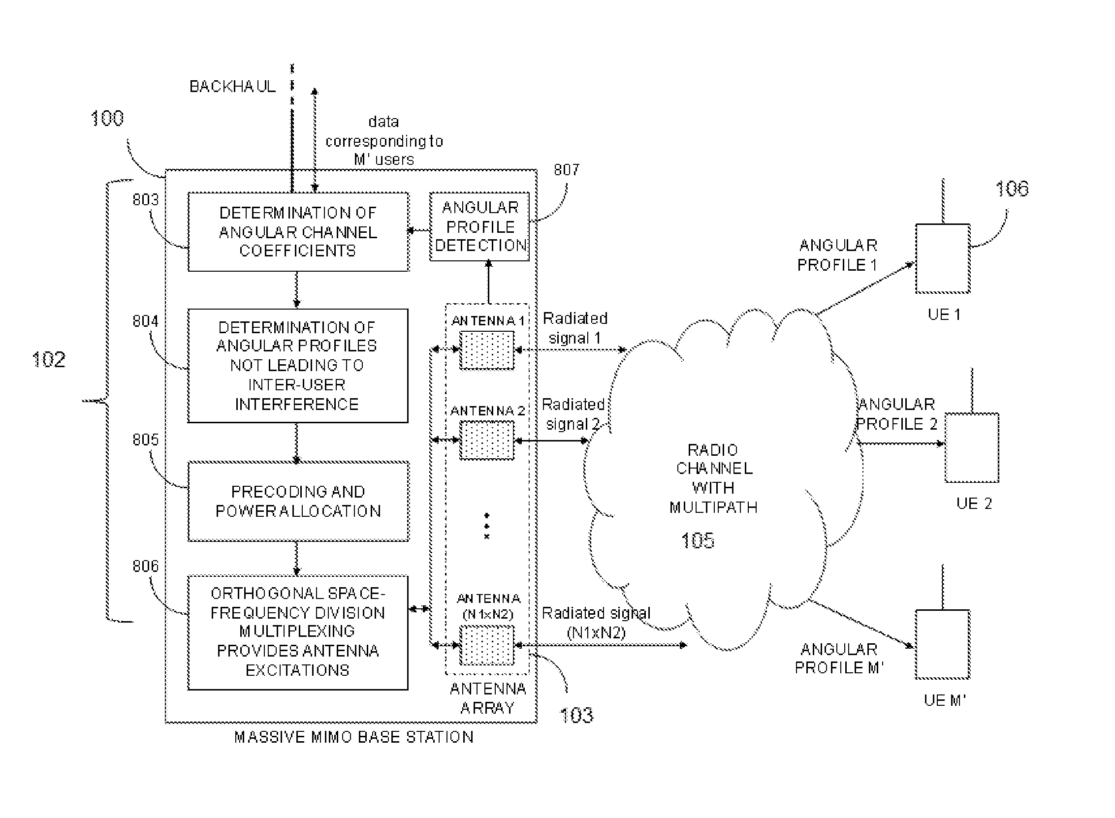 Method for performing multiple access in wireless OFDM cellular systems over multipath wireless channels considering both space and frequency domains, base station and computer programs thereof