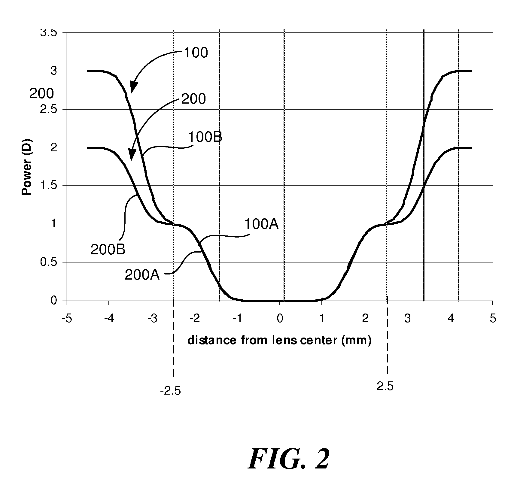 Lens design and method for preventing or slowing the progression of myopia
