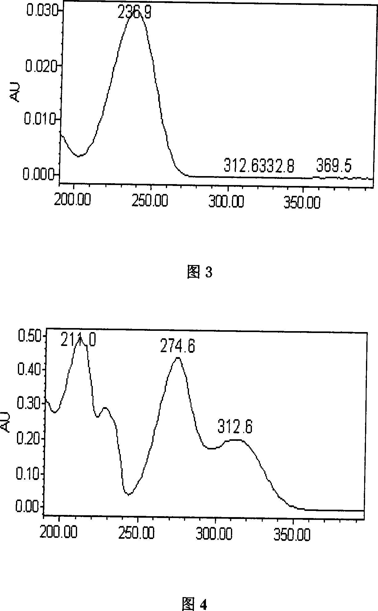 Quality control method of liu-wei tonic tablets dual-wavelength fingerprint chromatogram
