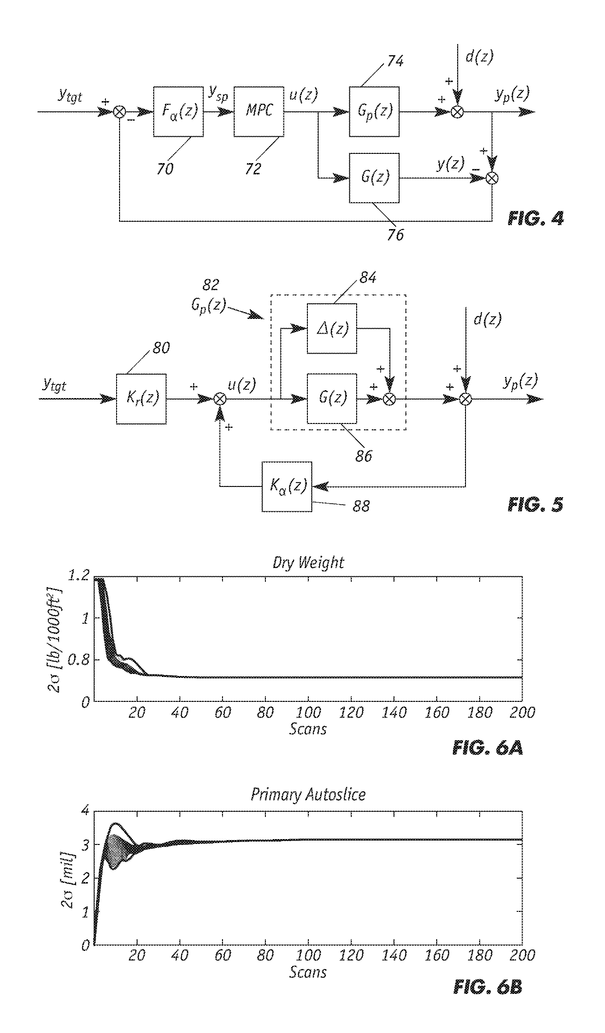 Method of designing model predictive control for cross directional flat sheet manufacturing processes to guarantee temporal robust stability and performance