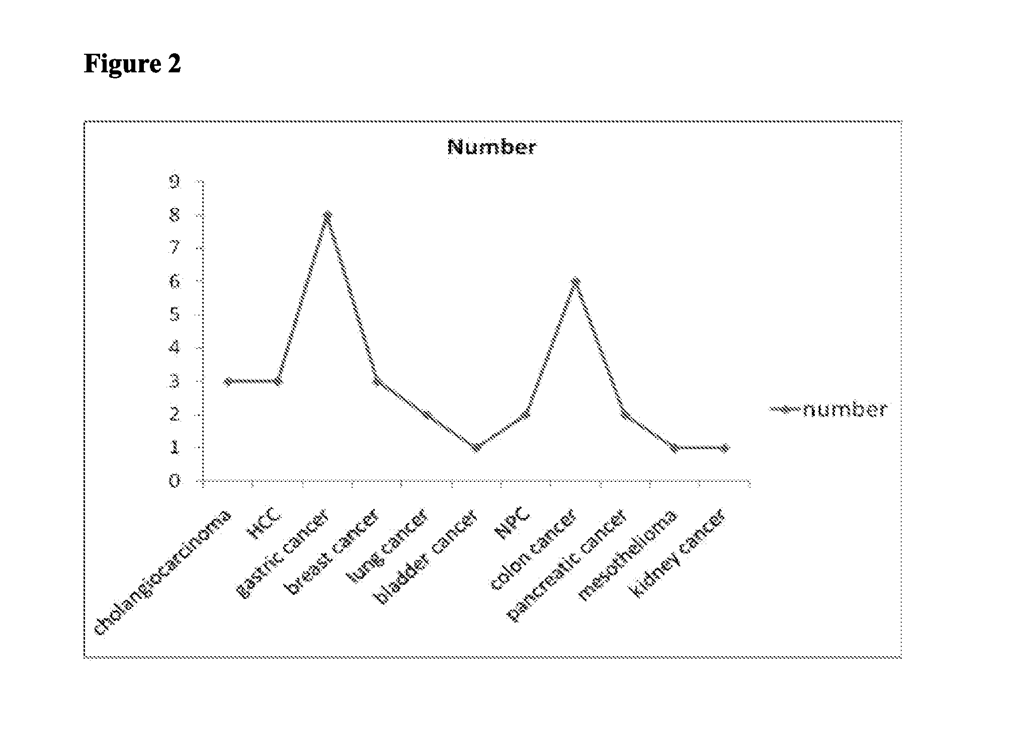 Methods for assisting anti-cancer drugs