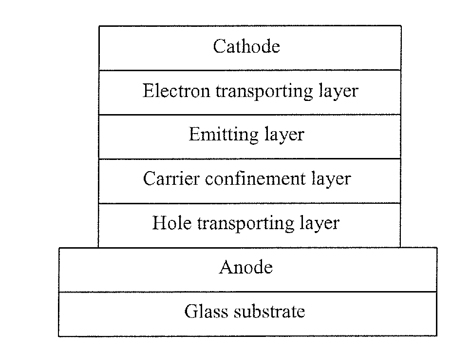 Luminescent gold(III) compounds for organic light-emitting devices and their preparation