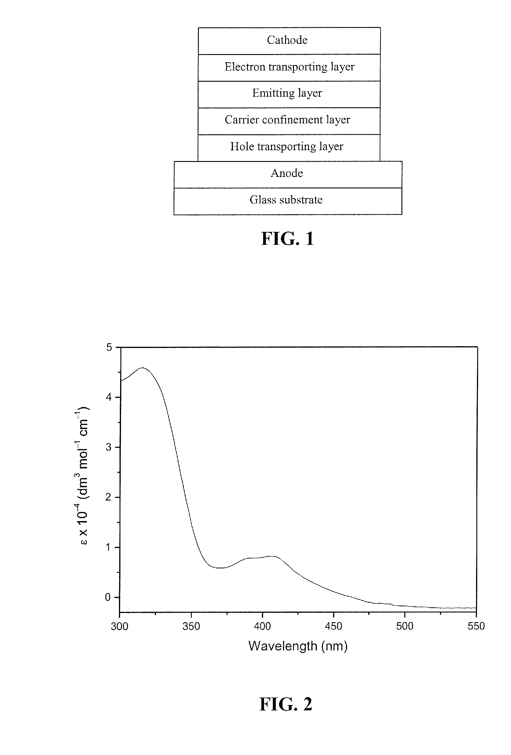 Luminescent gold(III) compounds for organic light-emitting devices and their preparation