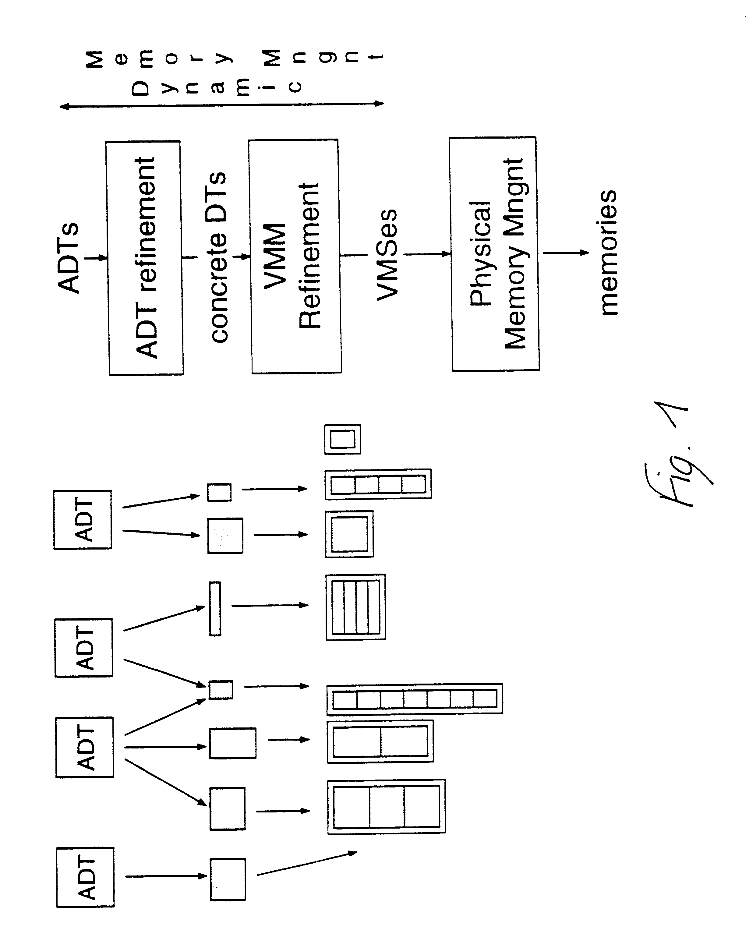 Optimized virtual memory management for dynamic data types