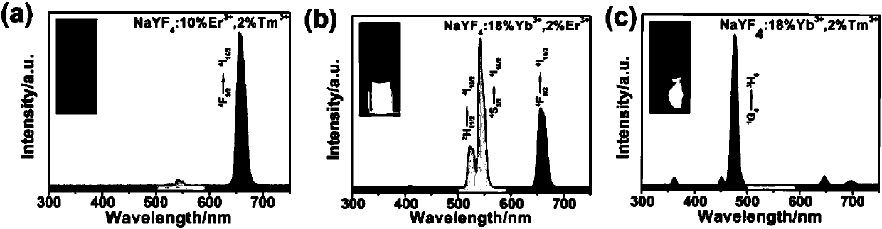 Method for preparing lanthanide series-based NaYF4 up-conversion luminescence ink and transparent anti-fake label