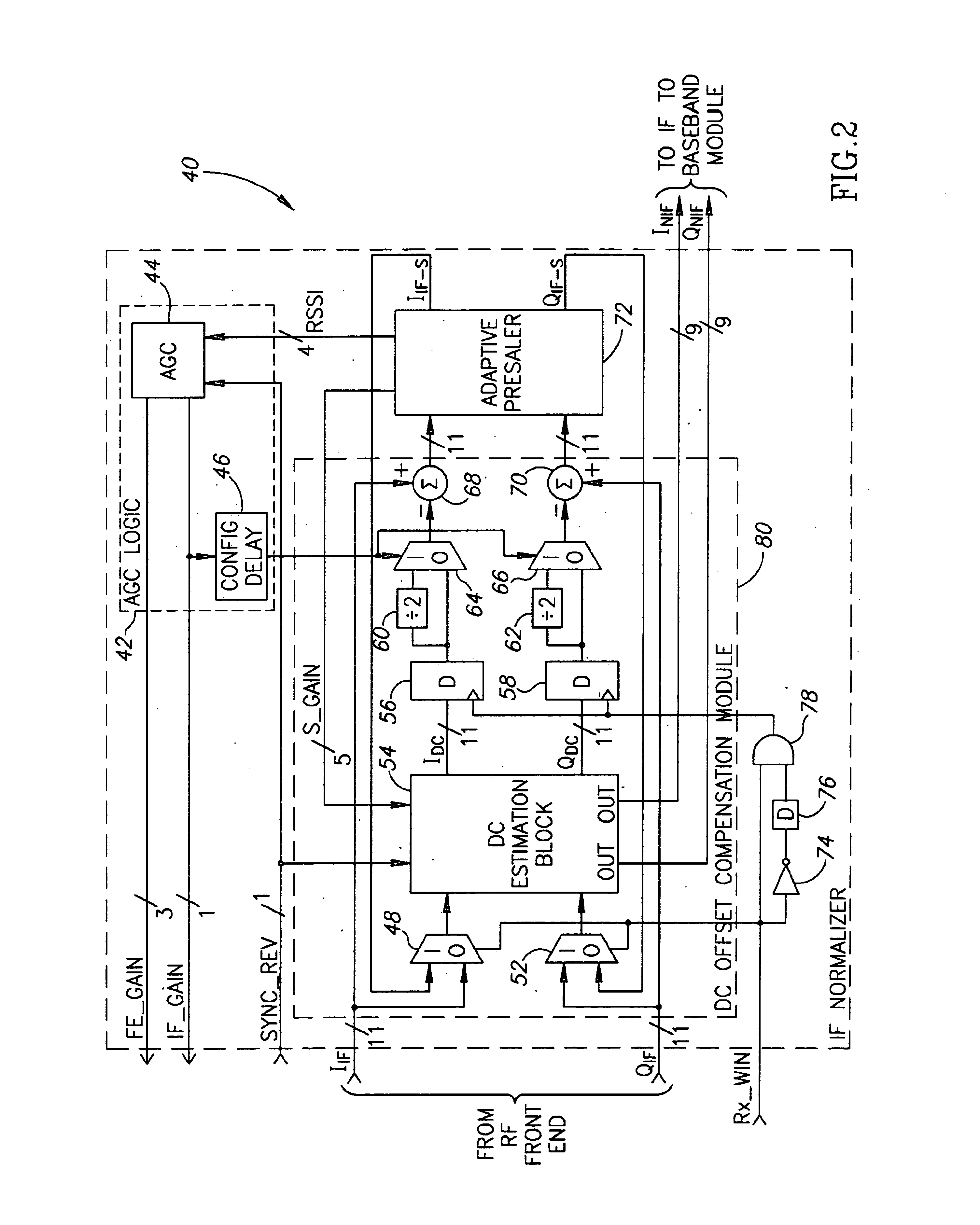 Adjustment of amplitude and DC offsets in a digital receiver