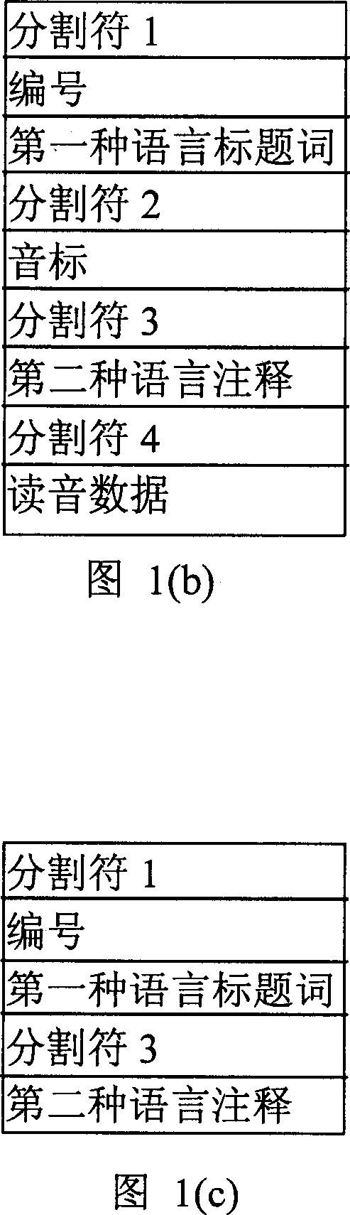 Method for bidirectional translation of terms and group memory of work using single thesaurus