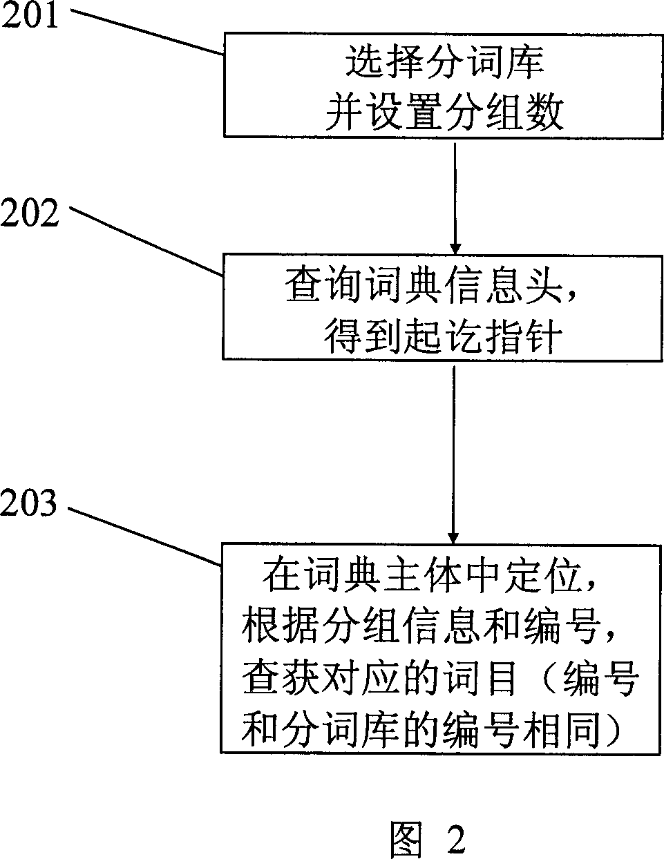 Method for bidirectional translation of terms and group memory of work using single thesaurus