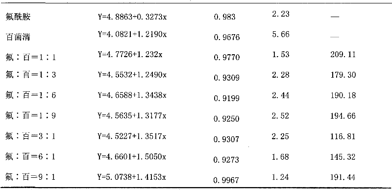 Pesticide composition containing flutolanil and chlorothalonil