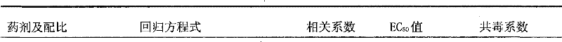 Pesticide composition containing flutolanil and chlorothalonil