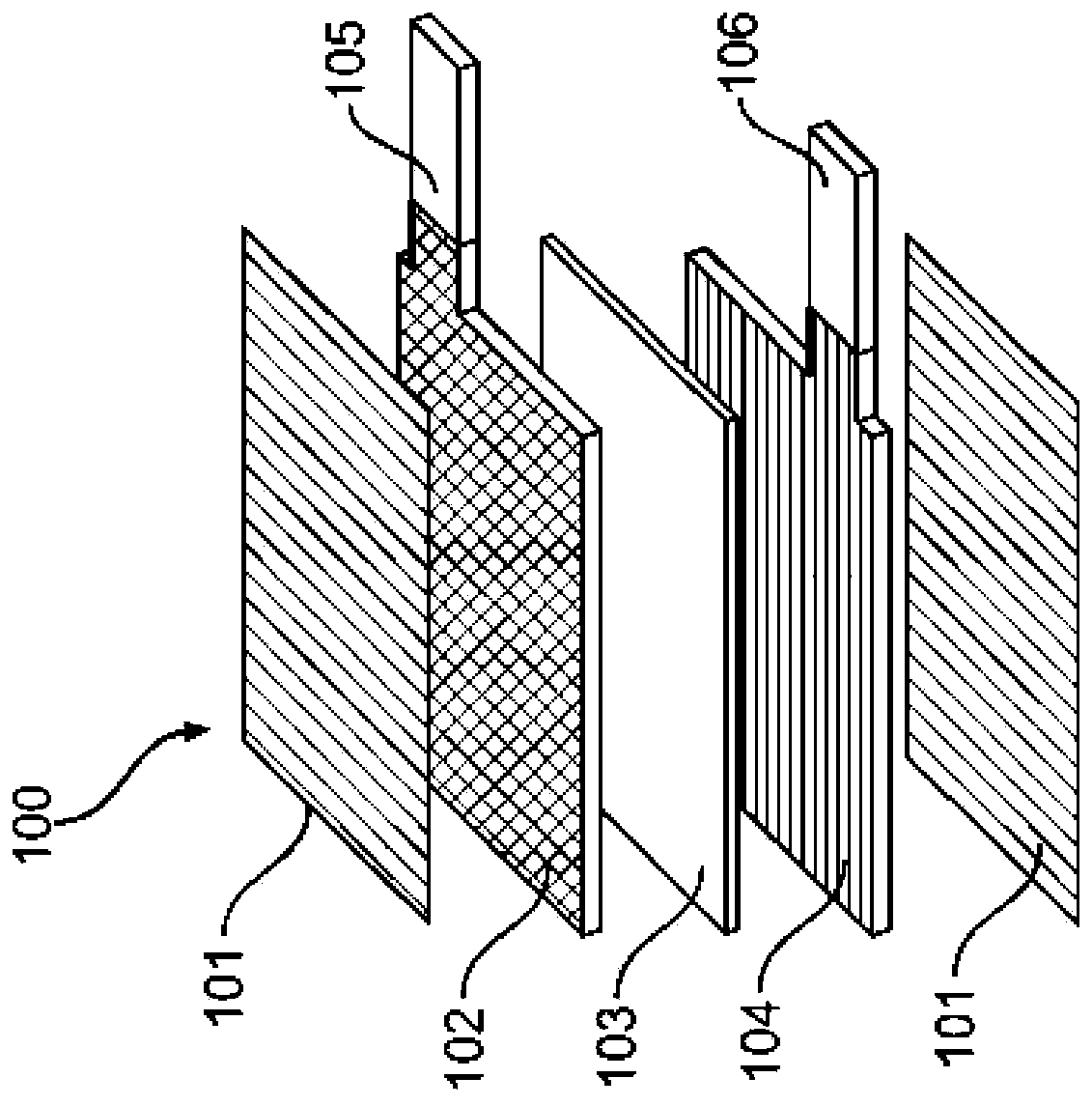 Flexible battery as integration platform for wearable sensors and processing/transmitting devices