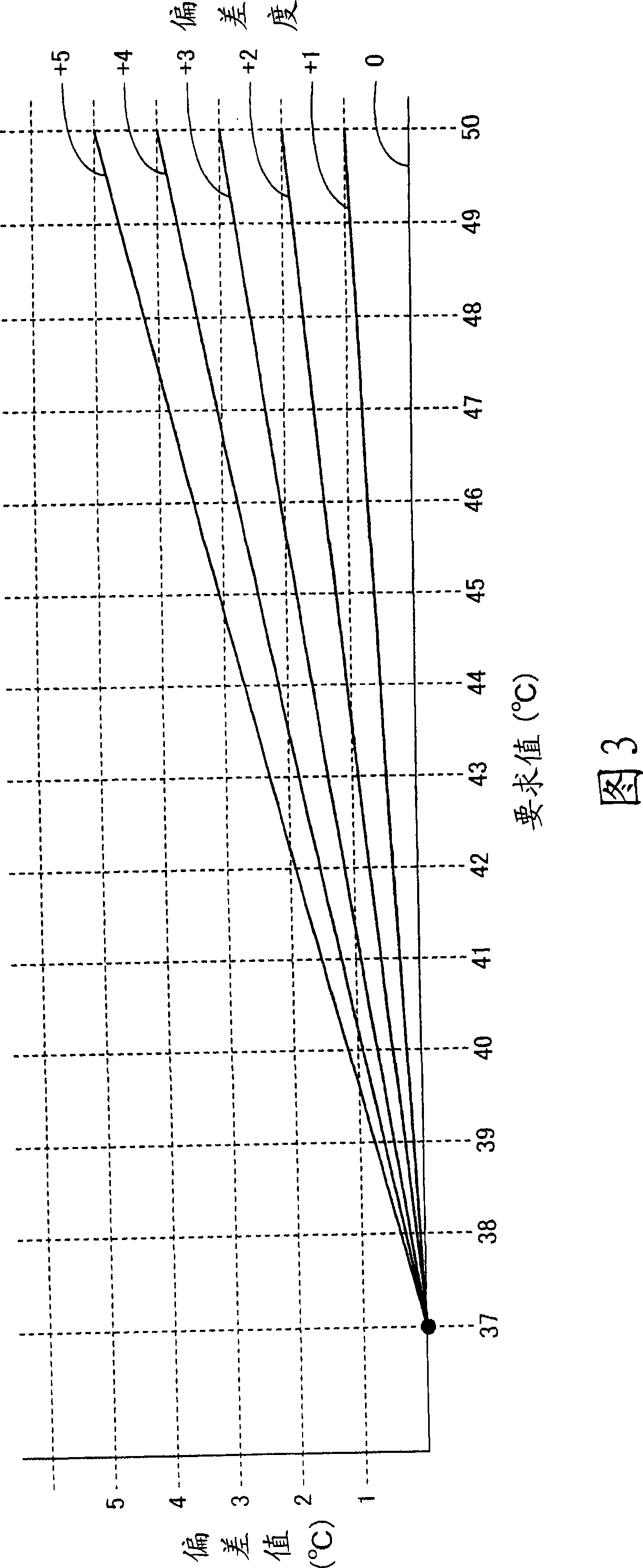 Hot water apparatus