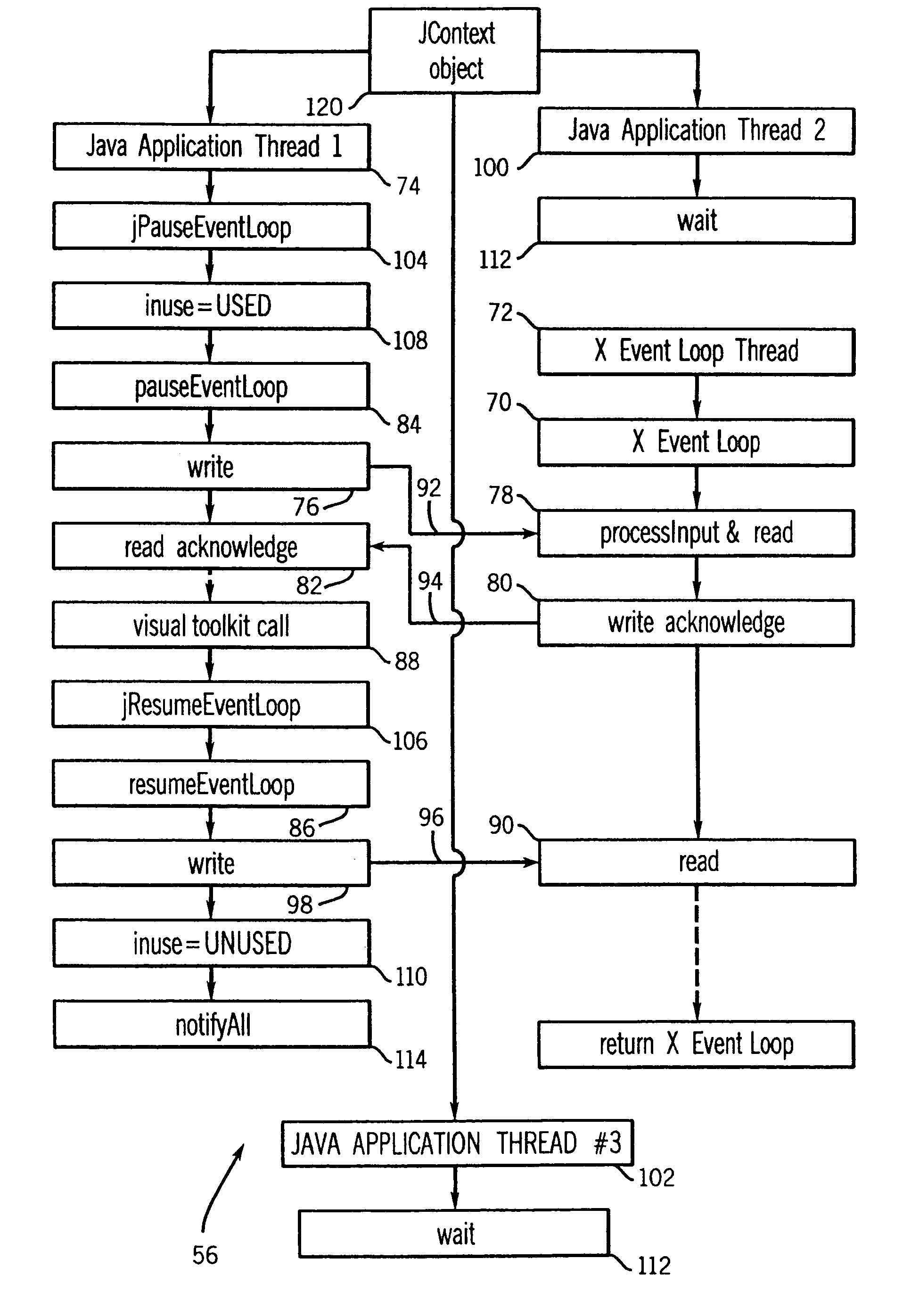 Method of integrating X Window Intrinsics based toolkits and widgets with JAVA